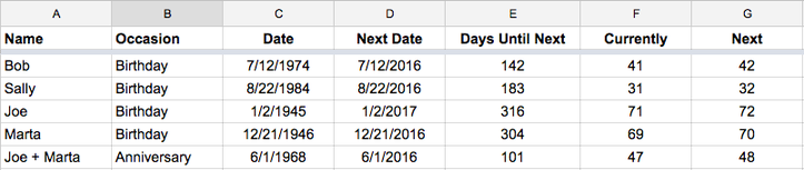 Main image for Quick Tip: Don't Forget Birthdays and Anniversaries