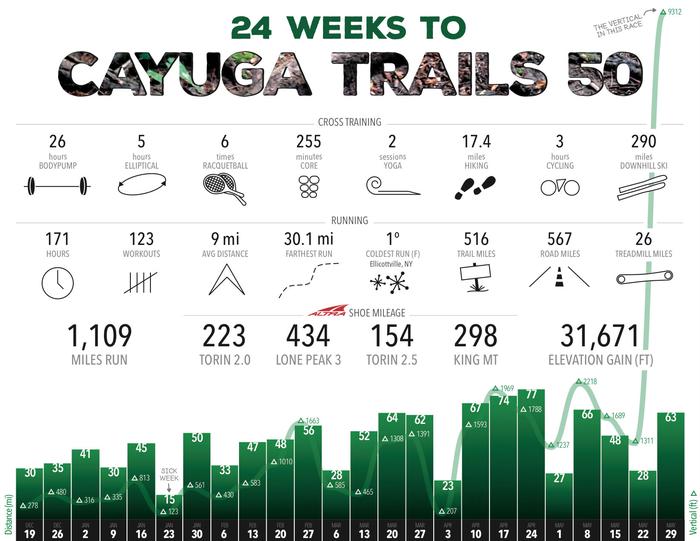 Cayuga Trails 50 A Second Helping Scott Dawson