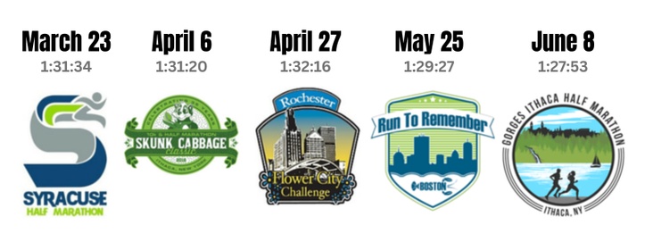 Main image for 2025: Year of the Half Marathon